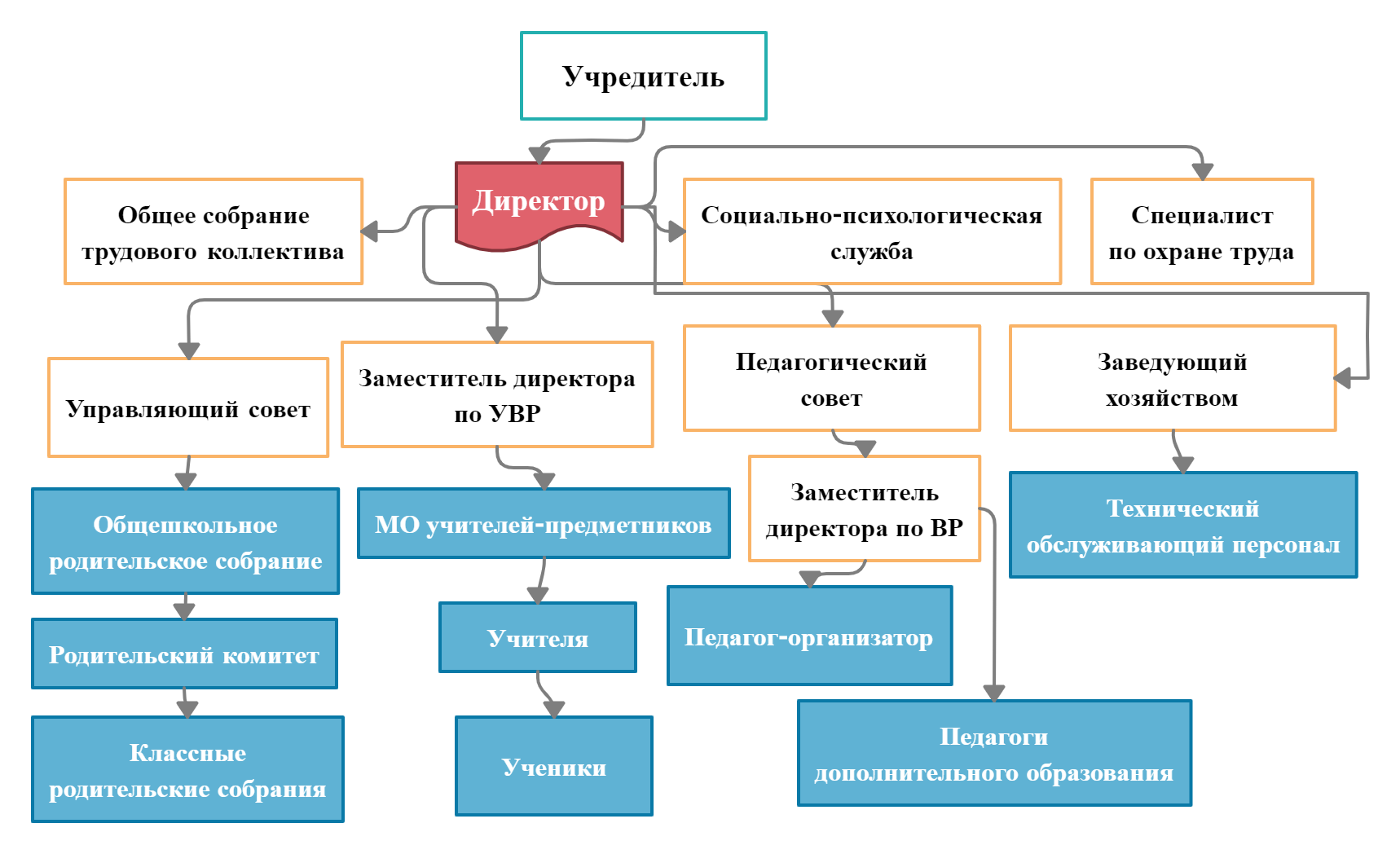 Собрание трудового коллектива картинка