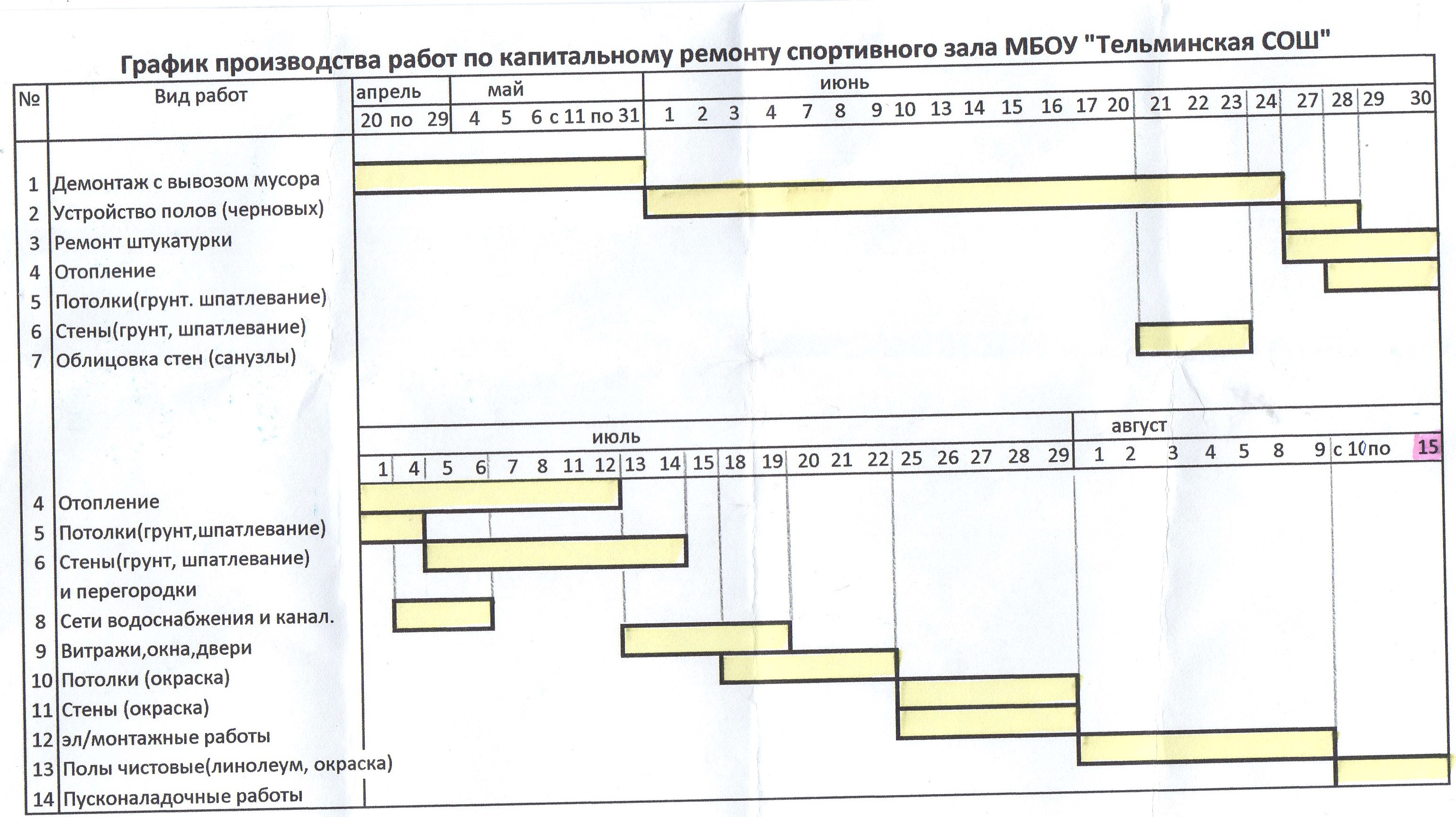 Модернизация школьных систем образования